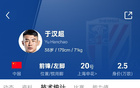于汉超中超数据：24分钟上场，场均1射门，进1球！