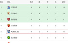 中超前六轮，天津非55开胜率，平局多于北京国安。