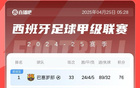 西甲排名：马竞落后10分，贝蒂斯升位，巴拉多利德降级。